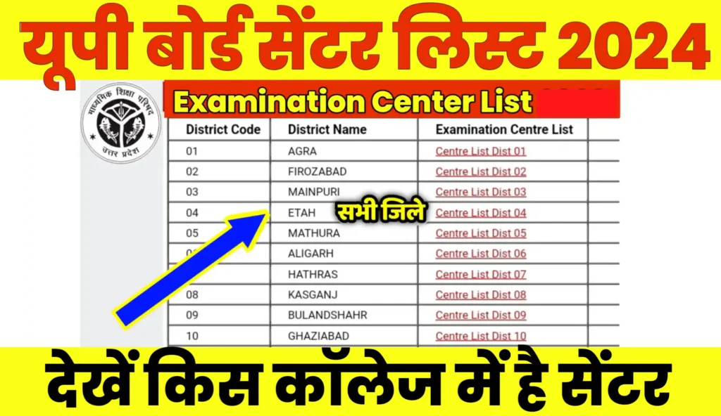 UP Board Center List 2024 District Wise