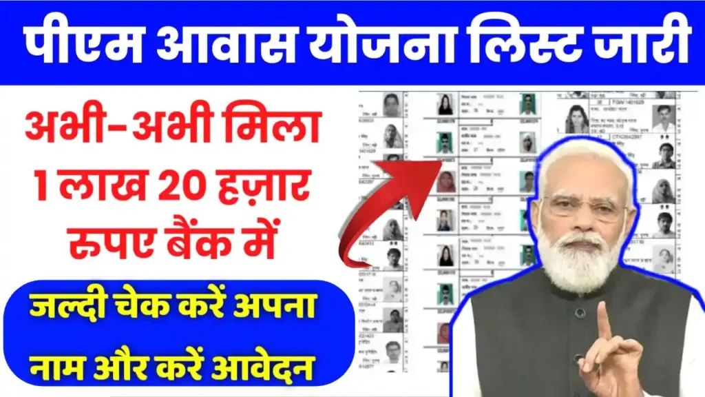 PM Awas Yojana 2024 Online Apply: New List, Status, Check Name