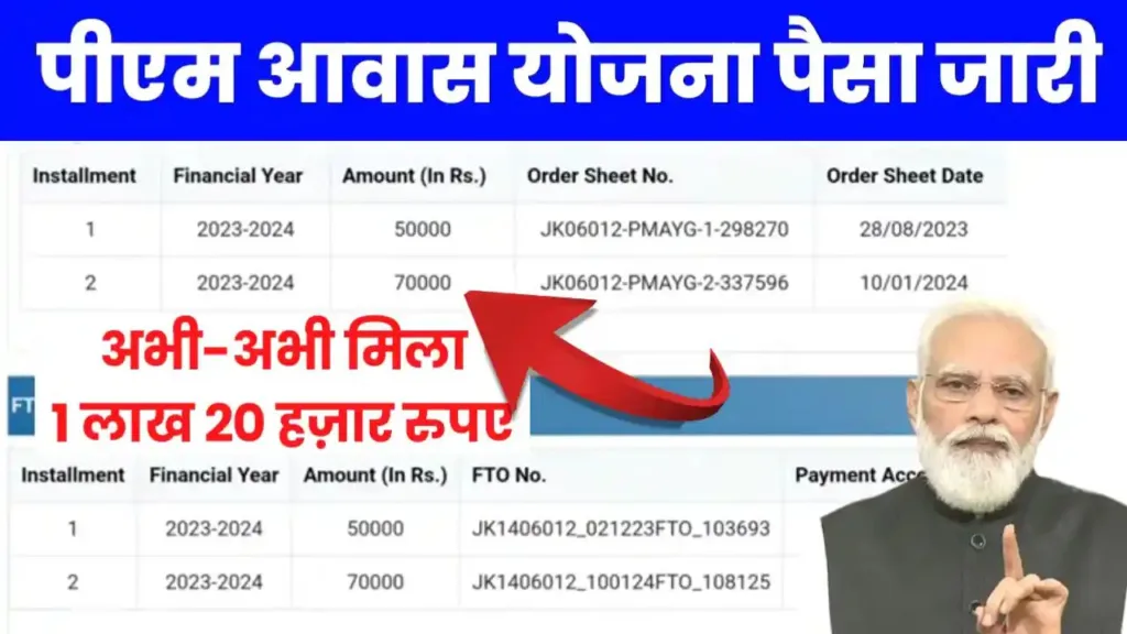 Pradhan Mantri Awas Yojana List 2024 Payment Status Check