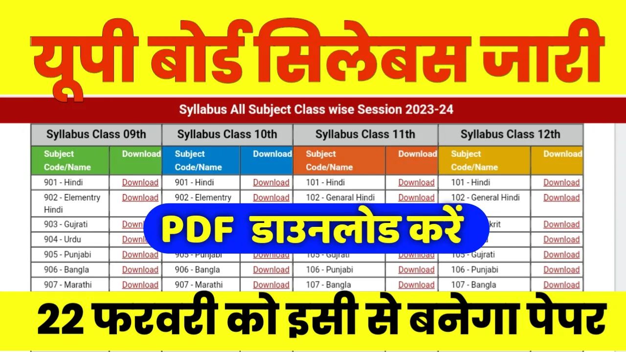 UP Board Exam 2024 All Subject Syllabus Pdf Download