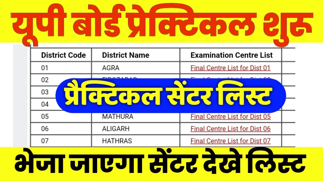 UP Board 10th 12th Practical Exam Date 2024: Center List