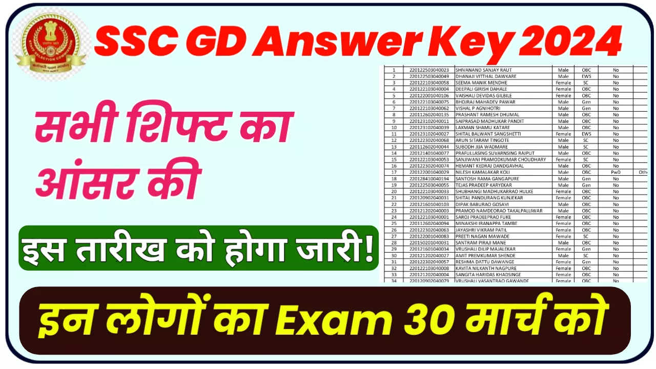 Ssc Gd Answer Key 2024 बड़ी खुशखबरी एसएससी जीडी आंसर की डेट आ गयी जल्दी देखो 8954